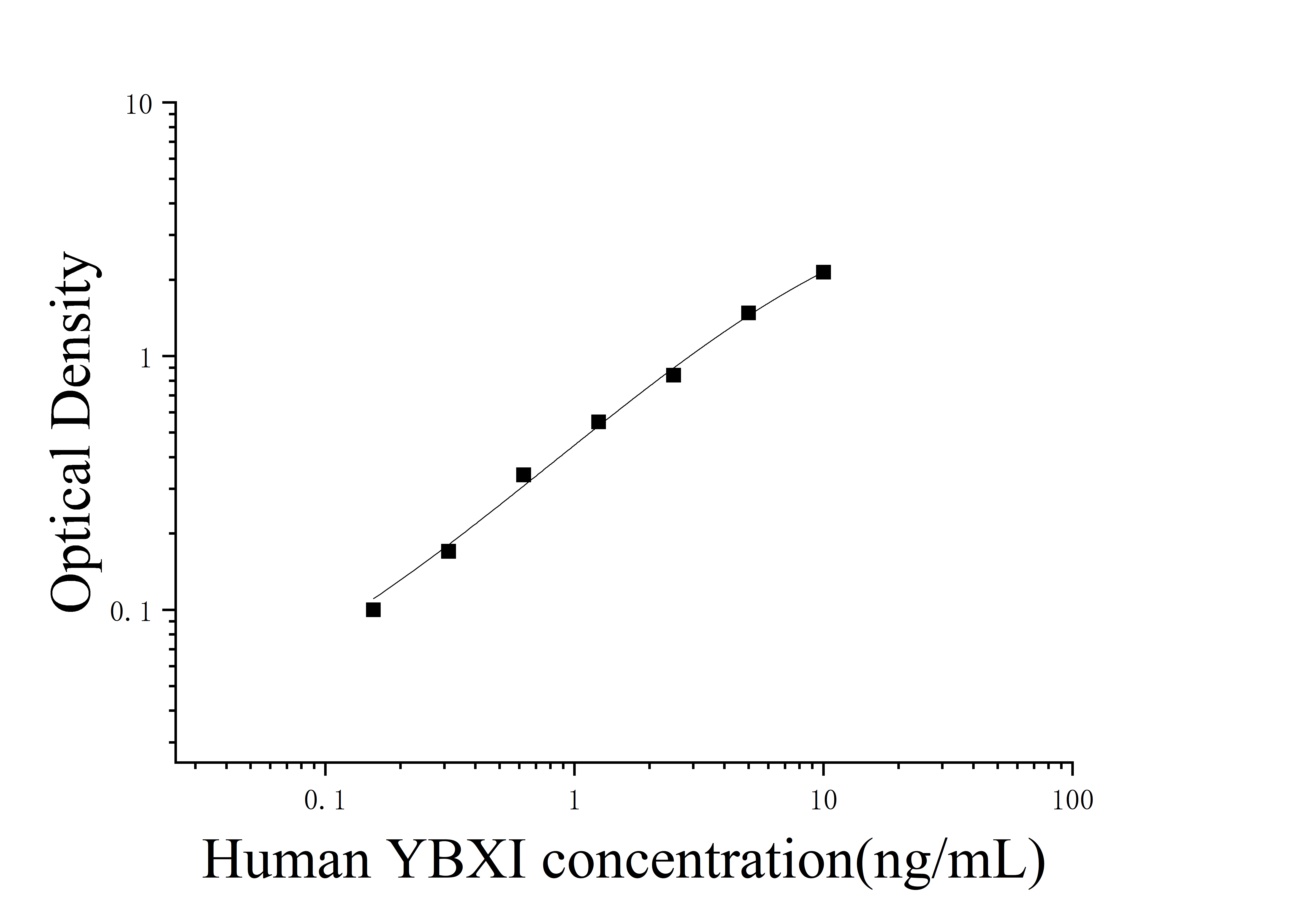Human Y-Box Binding Protein 1 (YBX1) ELISA Kit Human Y-Box Binding Protein 1 (YBX1) ELISA Kit